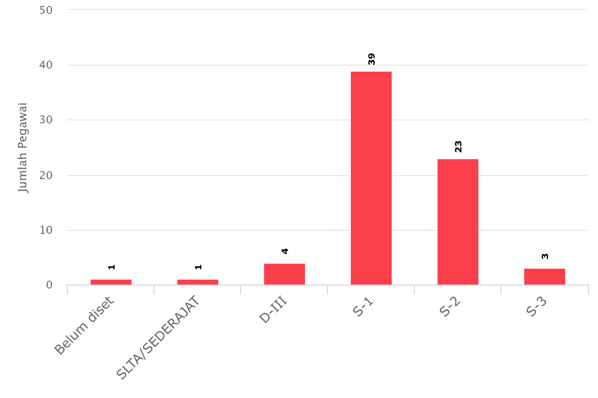 chart 10.19.26.2